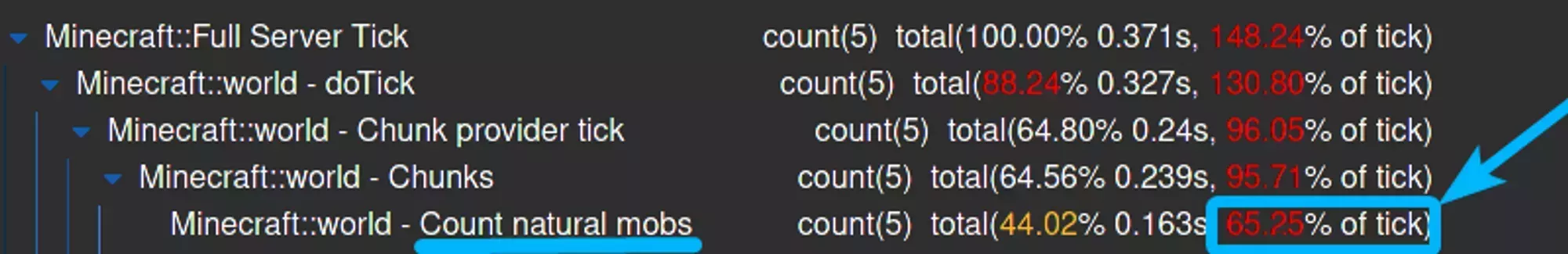 An overloaded Timings report list with the Count Natural Mobs event highlighted